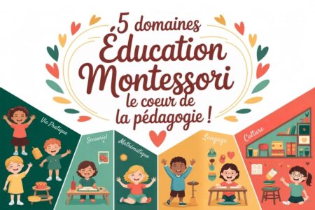 cinq domaines education montessori